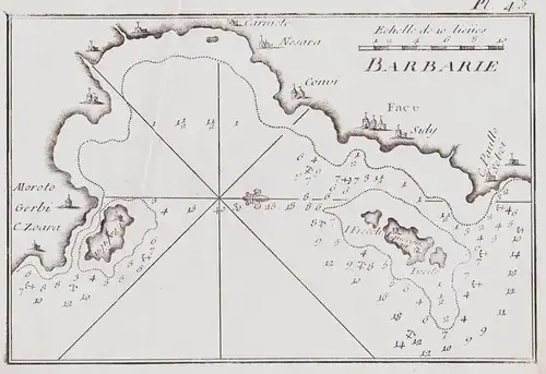 Moroto Gerbi C. Zoara / I. Zebiba / I. Frecole Iquergue - Sfax Gabes Sharqi island Tunisie Tunisia Tunesien