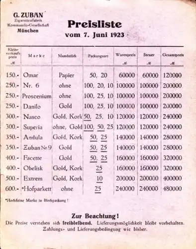 Ak Reklame, G. Zuban Zigarettenfabrik München, Preisliste, Logo-Entwurf von Ludwig Hohlwein