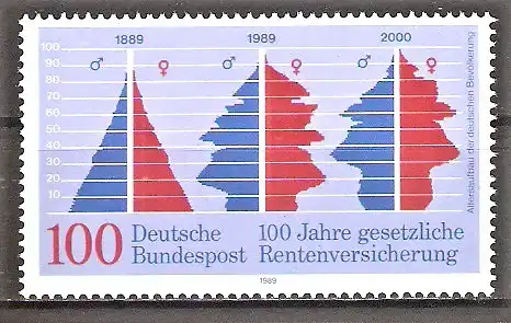 Briefmarke BRD Mi.Nr. 1426 ** 100 Jahre gesetzliche Rentenversicherung 1989 / Alterspyramiden