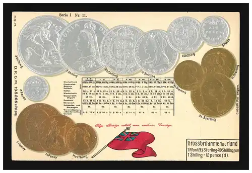 Carte de crédit Grande-Bretagne Irlande Livre sterling Monnaies non utilisées