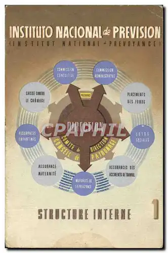 Cartes postales Assurance Instituto Nacional de Prevision Structure interne