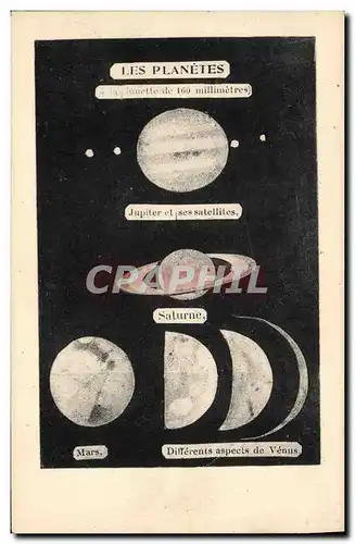 Cartes postales Lune Les planetes Jupiter Saturne Mars Venus