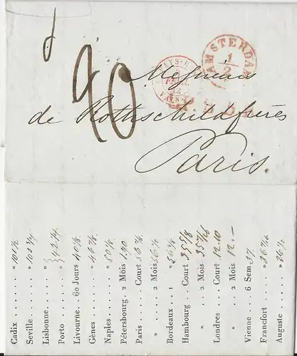 NL 1.2.1842, Porto Brief m. gerduckten Wechselkursen v. Amsterdam n. Frankreich 