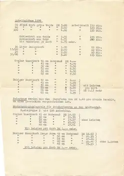 Korbmacher Handwerkskammer Gross Berlin Arbeitslöhne 1956