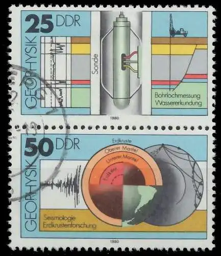 DDR ZUSAMMENDRUCK Nr SZd220 gestempelt SENKR PAAR 1585D6