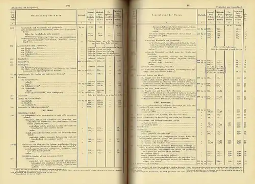 Zollhandbuch für Frankreich und das Saargebiet
 der französische Gebrauchszolltarif und die für das gesamte französische Zollgebiet geltenden Ein-, Aus- und Durchfuhrbestimmungen / Die Sonderbestimmungen für...