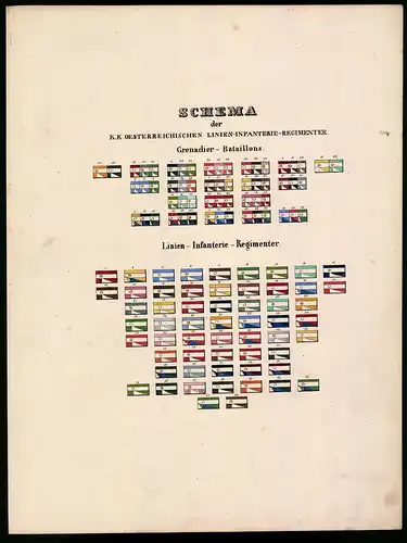 Lithographie Schema der k. k. österr. Linien-Infanterie-Regiment, Altkolorierte Lithographie Eckert & Monten um 1840