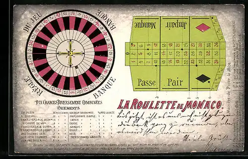 AK La Roulette de Monaco, Spieltisch mit Erklärungen