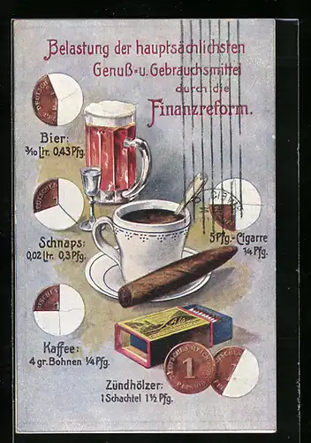 AK Belastung von Lebensmitteln durch de Finanzreform, Cigarre, Bier, Schnaps, Kaffee und Zündhölzer