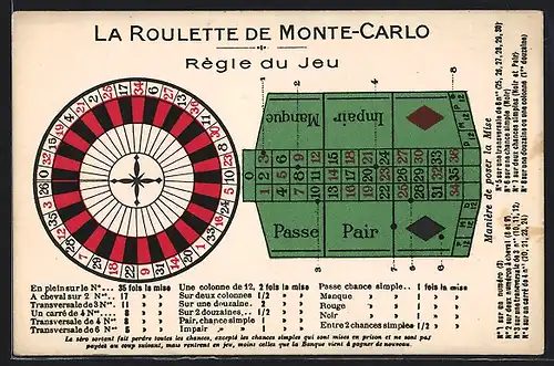 AK Monte-Carlo, Roulette, das Spielfeld