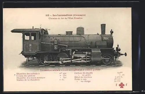 AK Eisenbahn, Chemin de fer de l`Etat Prussien 1004