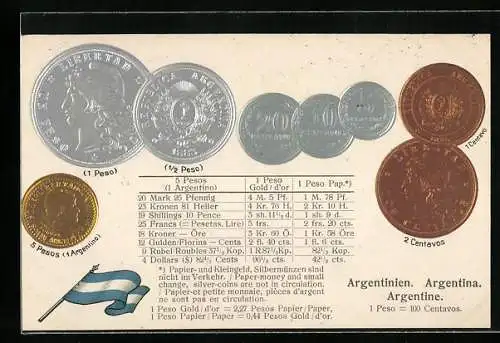 AK Argentinien, Nationalflagge und argentinische Münzen mit Umrechnungstabelle