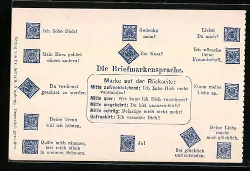 AK Briefmarken in verschiedenen Positionen und ihre Bedeutung