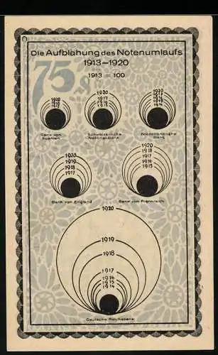 Notgeld Kahla 1921, 75 Pfennig, Aufblähung des Notenumlaufs