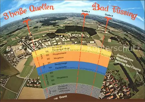 Bad Fuessing Geologisches Blockbild Bohrung  Kat. Bad Fuessing