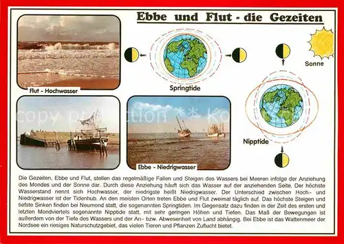 AK / Ansichtskarte Wissenschaft Science Ebbe und Flut Gezeiten Springtide Nipptide  Kat. Wissenschaft Science