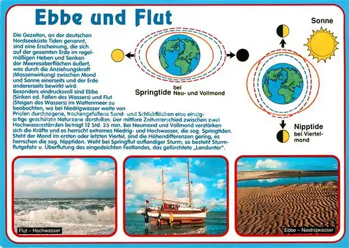 AK / Ansichtskarte Wissenschaft Science Ebbe und Flut Springtide Nipptide Gezeiten  Kat. Wissenschaft Science