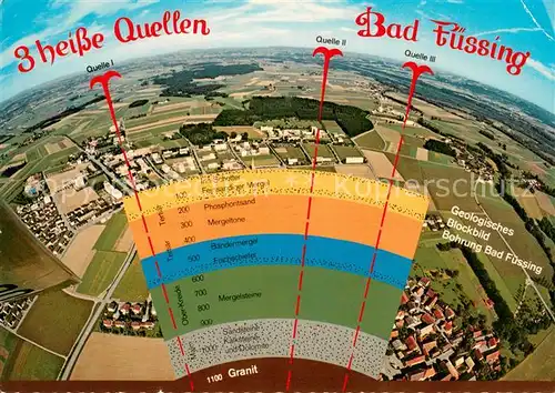 AK / Ansichtskarte Bad_Fuessing Geolog Blockbild von 3 Bohrungen 3 heisse Quellen Fliegeraufnahme Bad_Fuessing