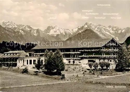 AK / Ansichtskarte 73803487 Sonthofen__Oberallgaeu Alpen Moor und Kneippbad Sonnenalp 